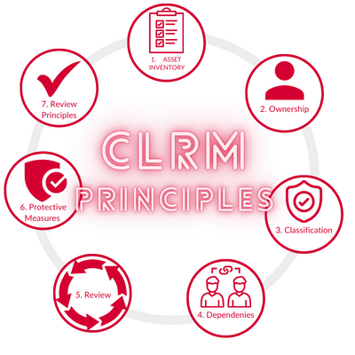 CLRM Principles
